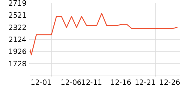 vivo�ֻ���ʷ�۸�