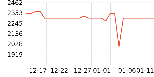 vivo�ֻ���ʷ�۸�