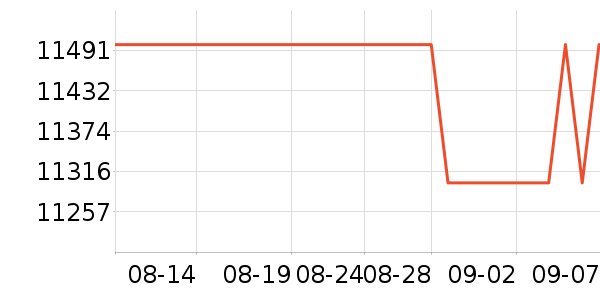 ƻ���ʼǱ�������ʷ�۸�