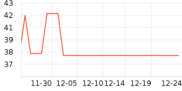 ����¹ҡ��/������ʷ�۸�