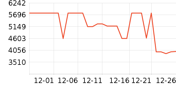 �Ὺ������ʷ�۸�