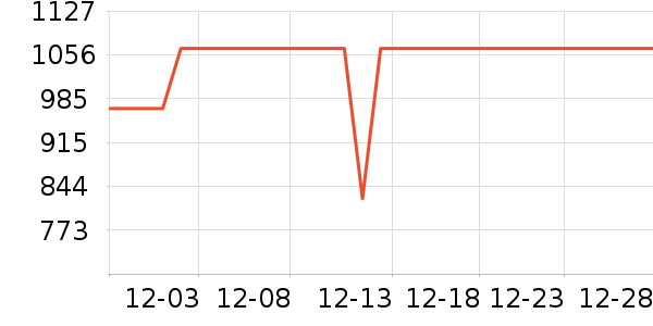 OPPO�ֻ���ʷ�۸�