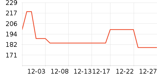 ��ţ������ʷ�۸�