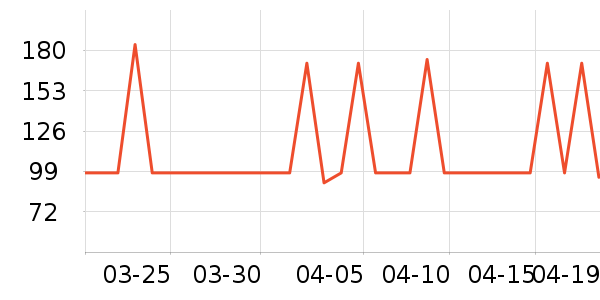 �׸��Ҿư׾���ʷ�۸�