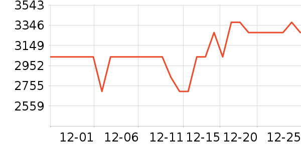 ��̫���̻���ʷ�۸�