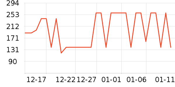 ���Ƕ����˶�Ь��ʷ�۸�