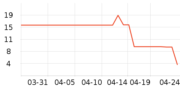 ����Ʒ��ϴ�·���ʷ�۸�