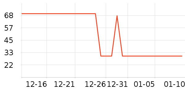 ��ά˹������ʷ�۸�