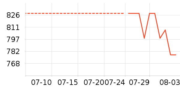 ��Ѱ������ʷ�۸�