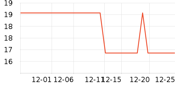 ܽʫ�û���˪��ʷ�۸�