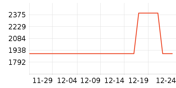 �𸮰׾���ʷ�۸�