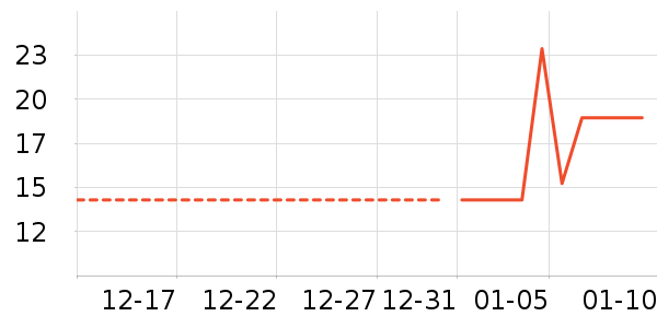 ���������ʷ�۸�