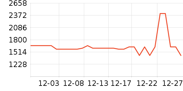 �����ʴ���ʷ�۸�