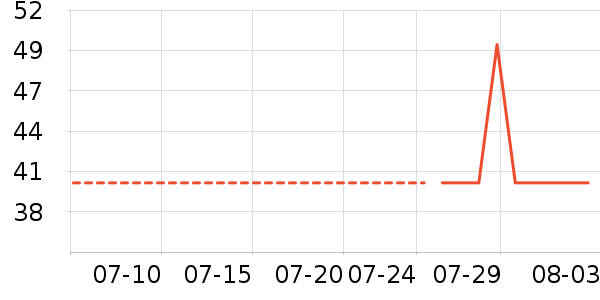 �ֶ�����������ʷ�۸�