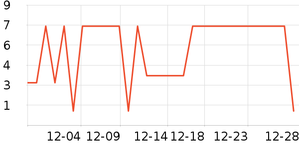 ����Ʒ�Ƶ綯������ʷ�۸�