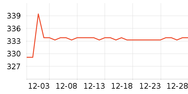 �����洲��ʷ�۸�