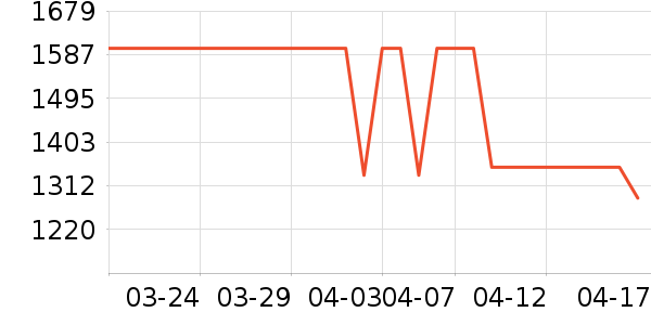 �����ɳ����ʷ�۸�