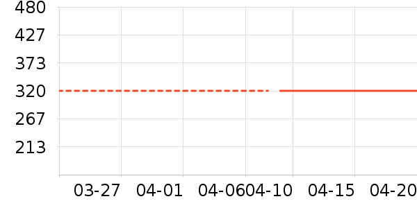 lululemon�˶�T��/POLO����ʷ�۸�