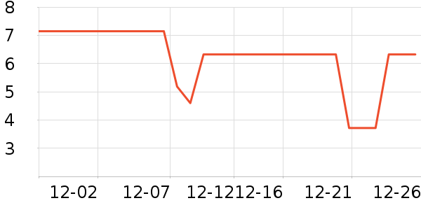 ����Ʒ�ƽ�����Ʒ/��Ʒ��ʷ�۸�