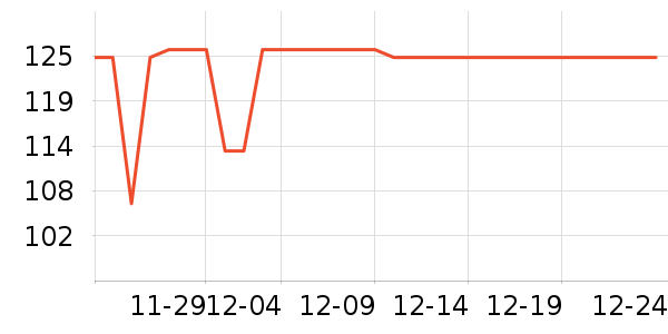 ����ѡ������ʷ�۸�