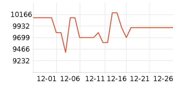 ����ʼǱ�������ʷ�۸�