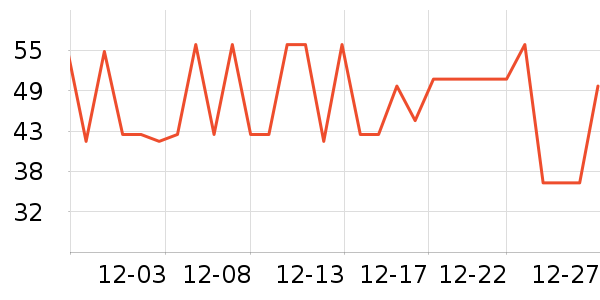 ������ţ��/��Ʒ��ʷ�۸�