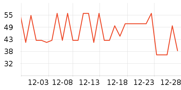 ������ţ��/��Ʒ��ʷ�۸�