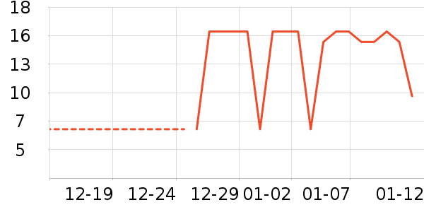 ��ȫ��Բ/Ԫ����ʷ�۸�