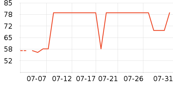 Lnieerʱ������/����/������ʷ�۸�