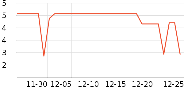 ���������/Ͱ��ʷ�۸�