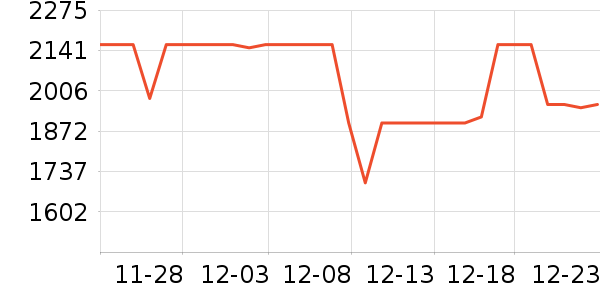 ��ţ���������ʷ�۸�