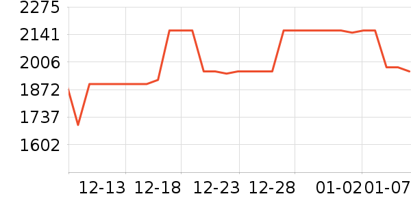 ��ţ���������ʷ�۸�