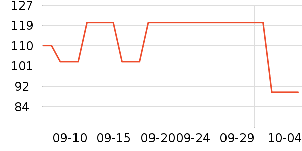 ��ά˹������ʷ�۸�