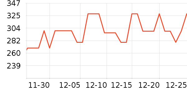 �����緹����ʷ�۸�