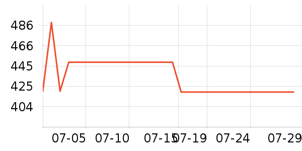 �����Ż�����װ��ʷ�۸�