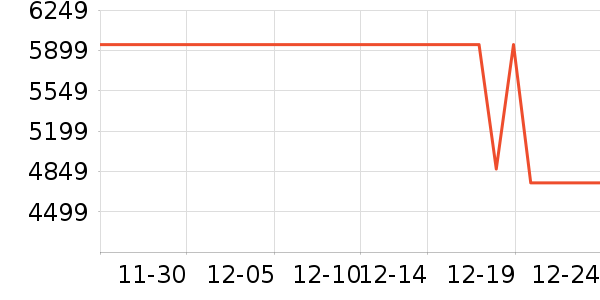 �῵����/΢�������ʷ�۸�