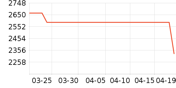 ���Ŀյ���ʷ�۸�