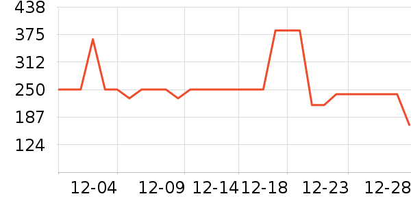 ɼɼ�п���ʷ�۸�