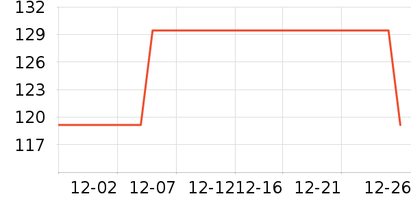 ��Ӫ����������ʷ�۸�