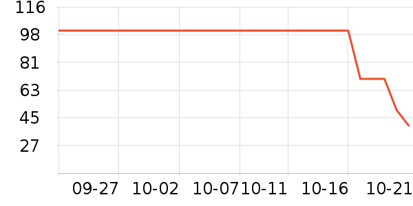 �ٲ�ζ���/������ʷ�۸�