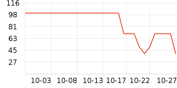 �ٲ�ζ���/������ʷ�۸�