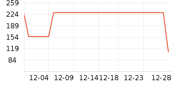 ѩ�з����޷���ʷ�۸�