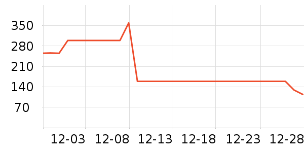 ������֯��ʷ�۸�