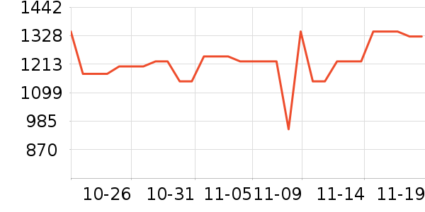 ���˶���ë����Ʒ��ʷ�۸�