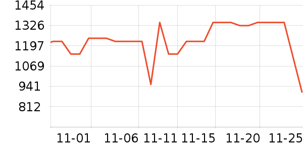 ���˶���ë����Ʒ��ʷ�۸�