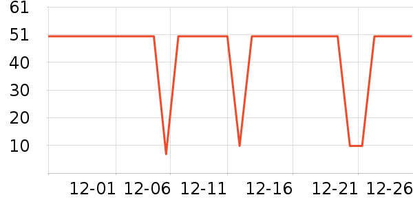 ��A�ұ�ů������ʷ�۸�