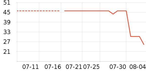 ־�߾�/ֱ������ʷ�۸�