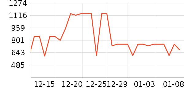 �۳����Ҿ���Ʒ��ʷ�۸�