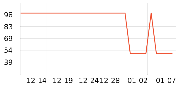 �������� BURQAMARCH���п���ʷ�۸�