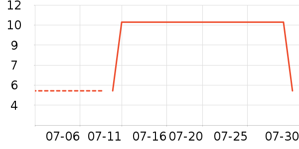 ŷ���Ž�������ʷ�۸�